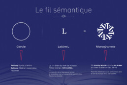 le fil sémantique pour le logotype L'épluche-livres